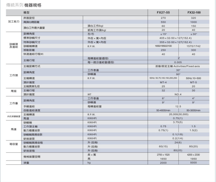 高精度、高效率FX27-55半自动外圆磨床/机床/自动磨床/磨床