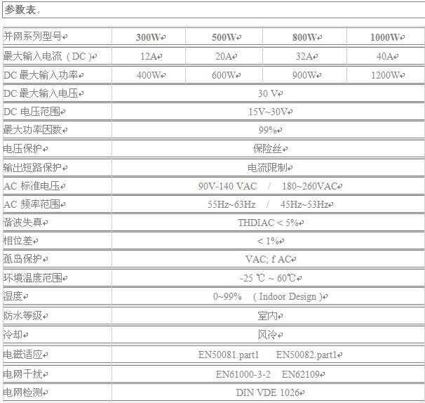 WCTI参数表