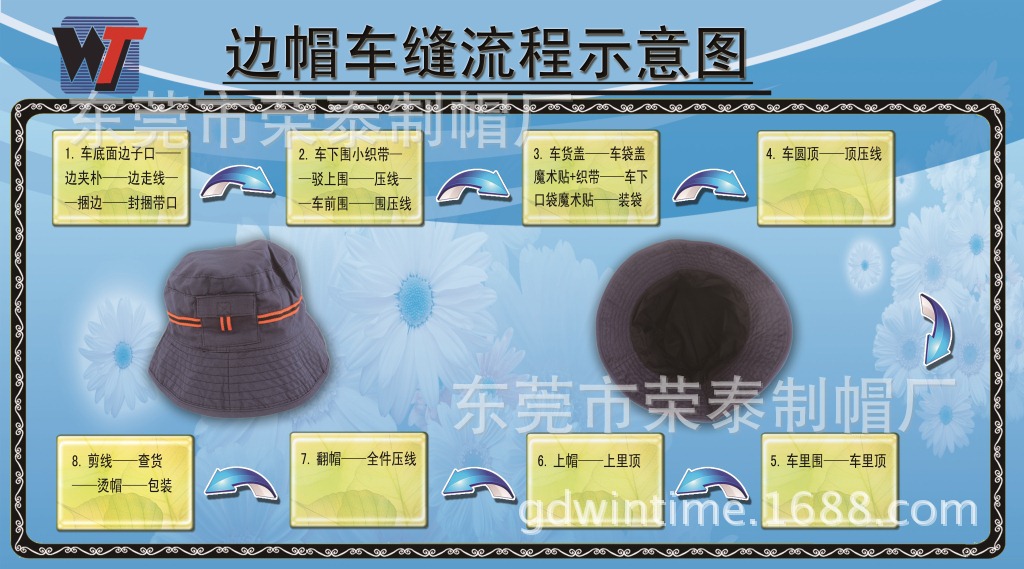 户外防嗮大沿帽/防嗮抗UV大沿帽/2015新款韩版大沿帽来样来图定做边帽车缝流程图副本