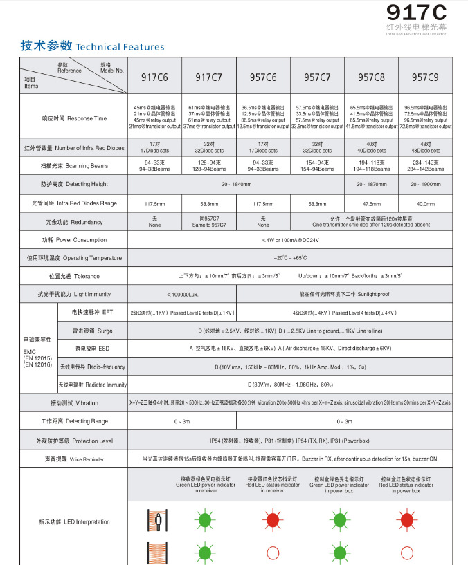 917C参数表