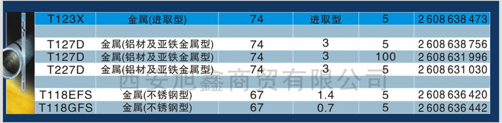 曲線鋸條資料9