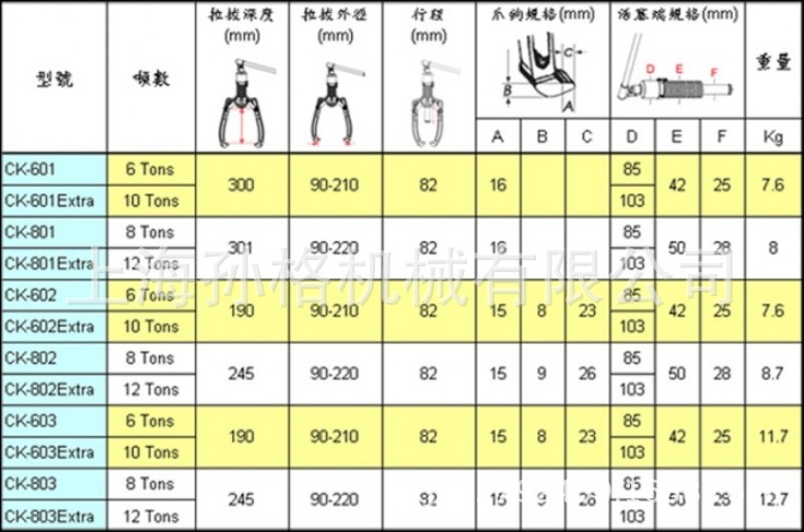 螺桿 直爪型拔輪器 (6-12噸)1_conew1