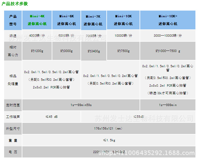 Mini-4K 迷你離心機2