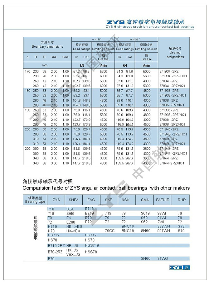 B702RZ4