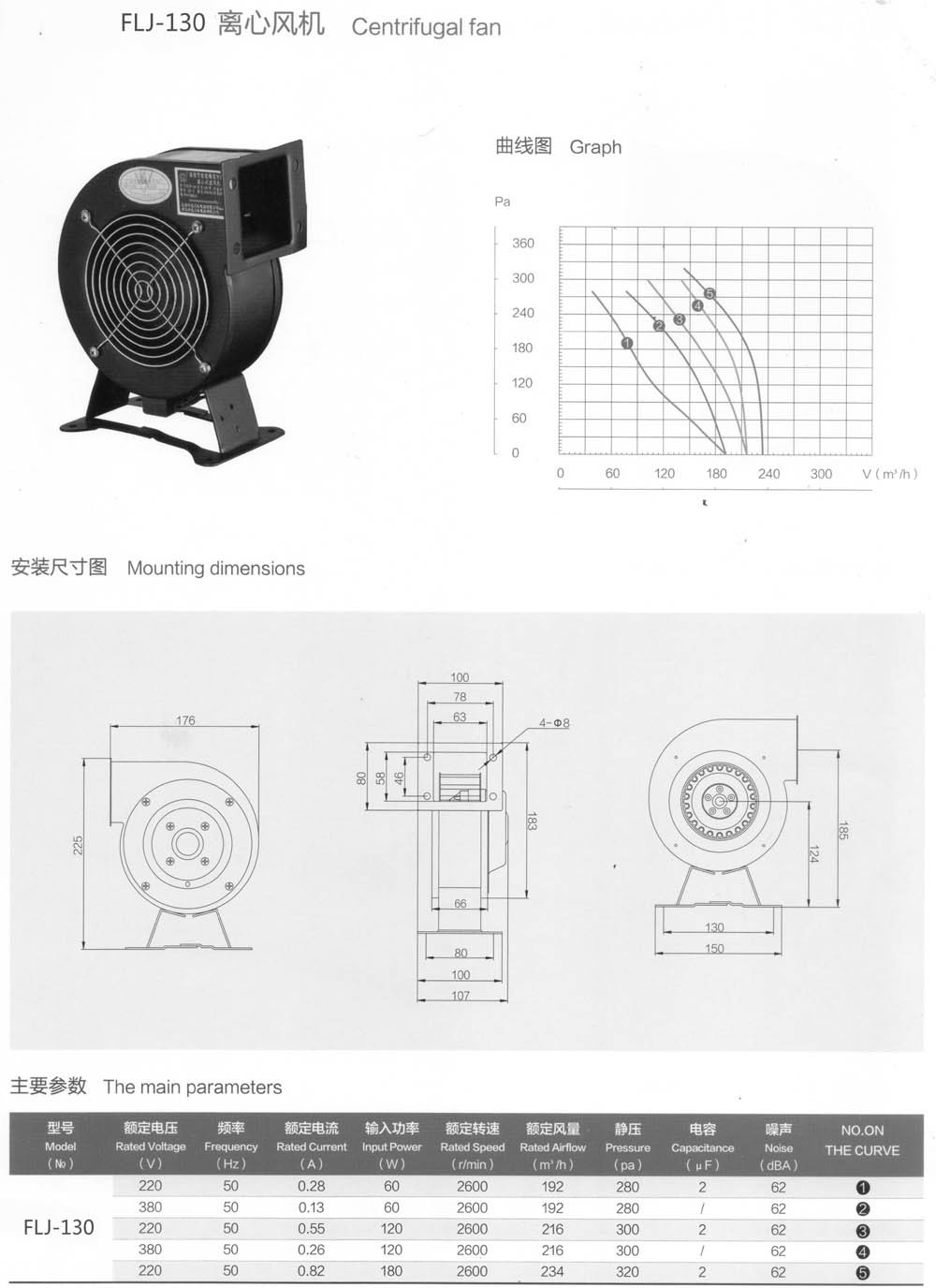 130详情