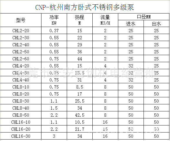 卧式泵参数