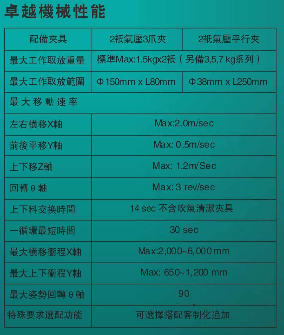 自动化设备/桁架式机械臂