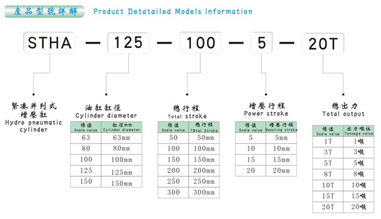 STHA型号详解