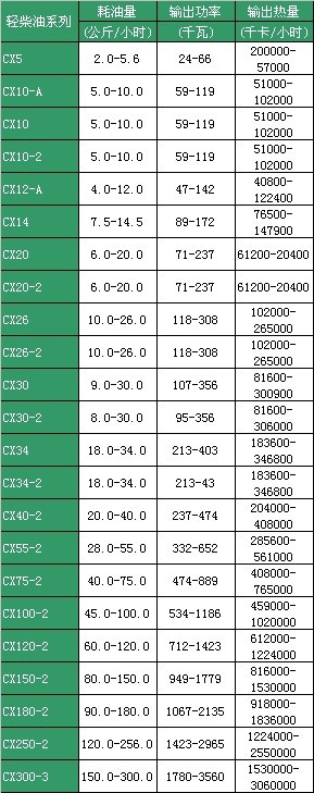 轻柴油系列