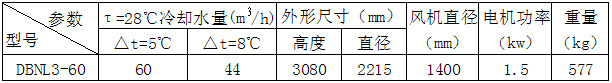 60T冷卻塔參數