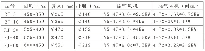 RJ规格配置