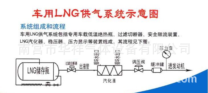 LNG车用小型加热器03