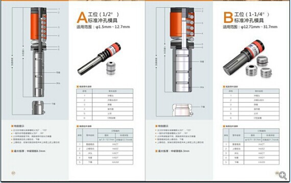 厂家直销广州瑞铁厚转塔标准系列模具