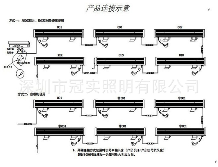 厂家直销 18w洗墙灯 建筑装饰商业照明 dmx512洗墙灯