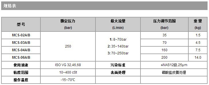 MCS规格表