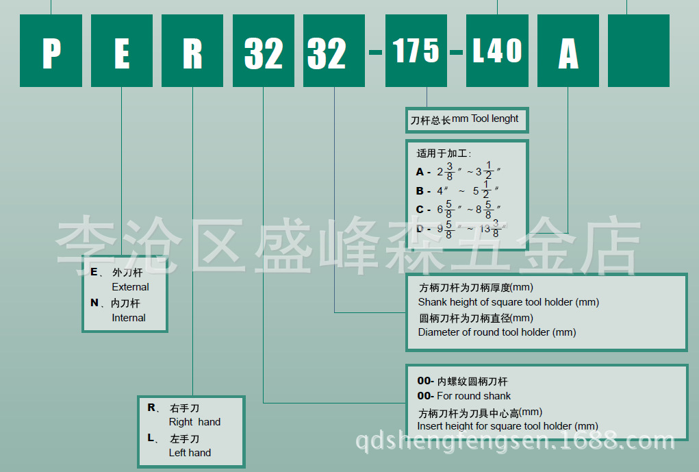 石油管螺紋刀桿型號說明2