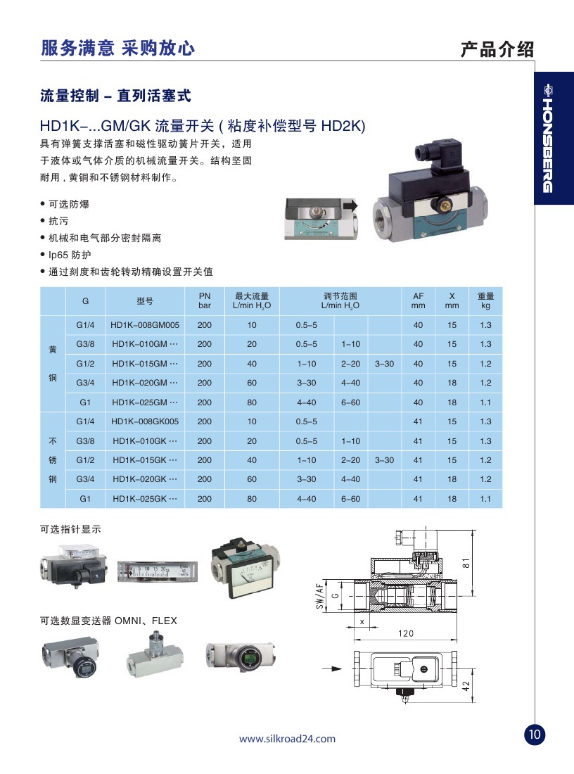 11,honsberg产品介绍,直列活塞式 HD1K系列