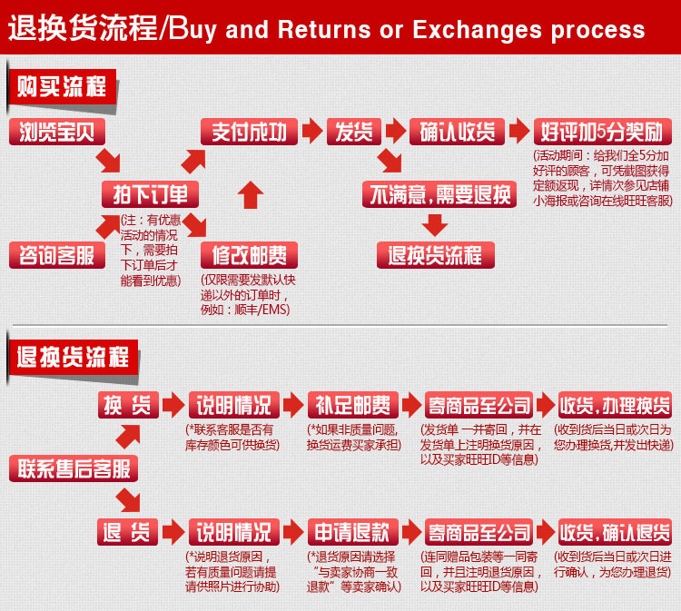 退换货流程图（毛巾用）