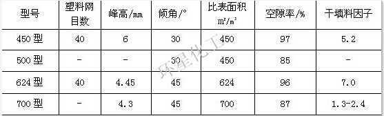 塑料丝网参数图片