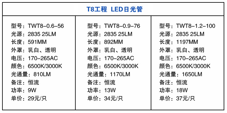 Ｔ８工程－２