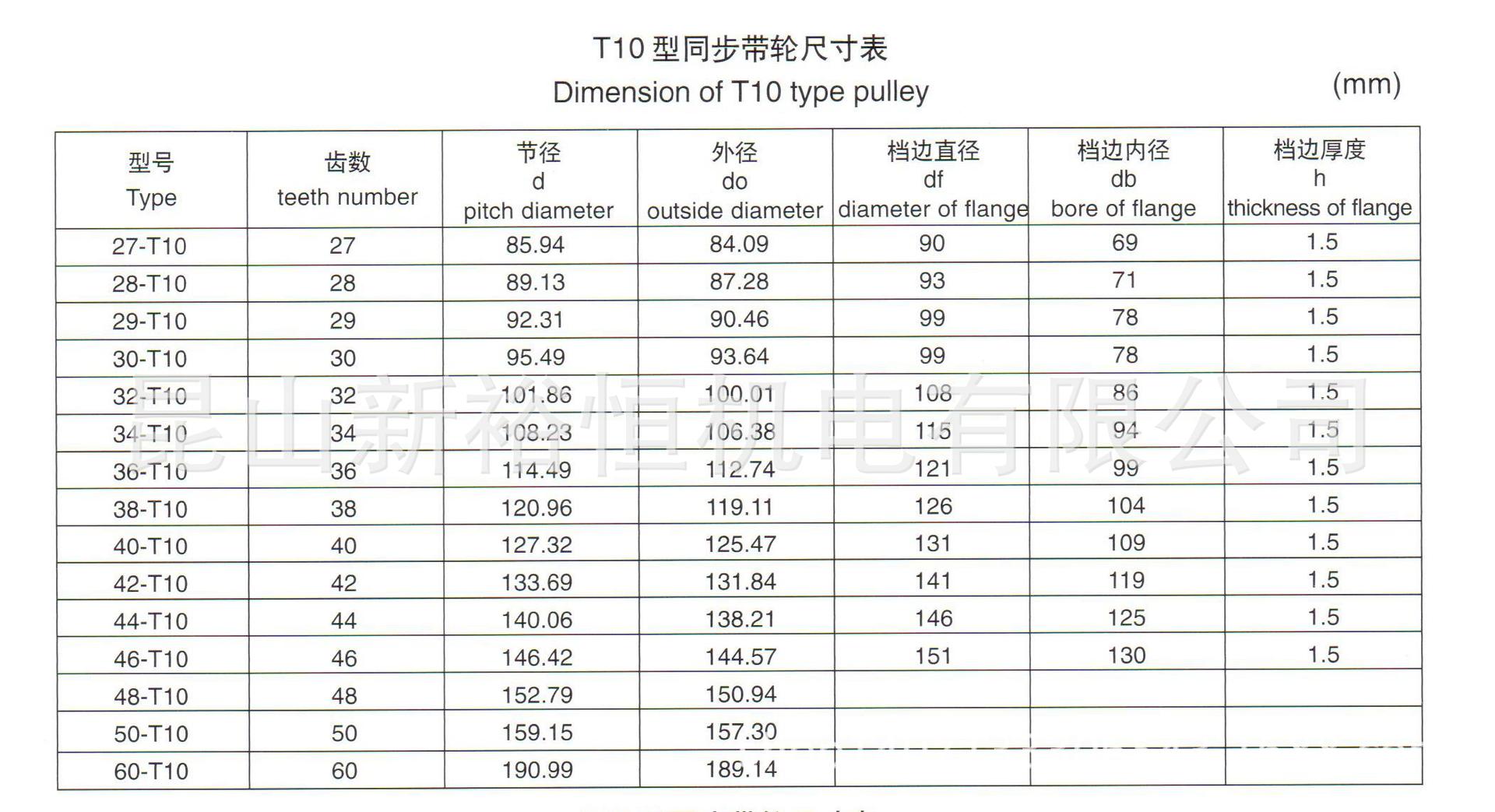 同步帶輪T10參數表2