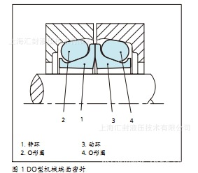 机械端面密封DO-1