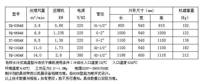 冷冻式干燥机产品介绍中