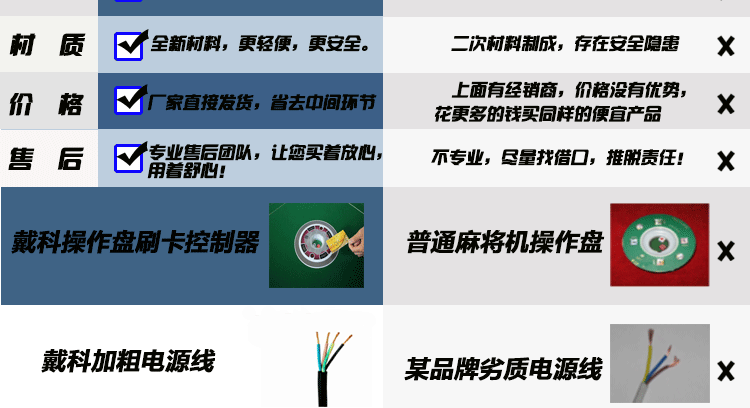 操作盘刷卡控制器?5988007785_11