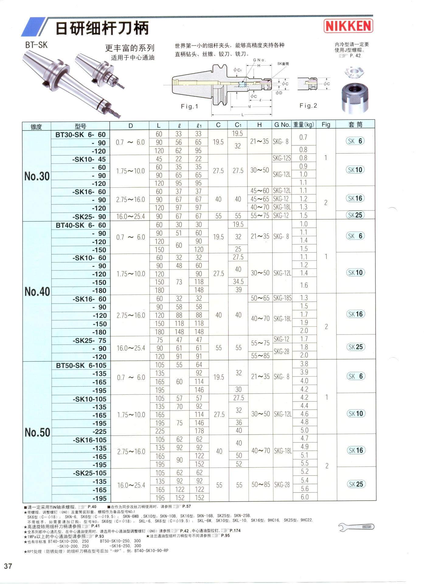 日本日研NIKKEN刀柄