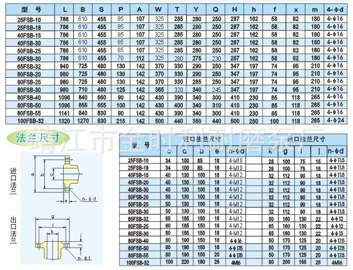 FSB说明图片4