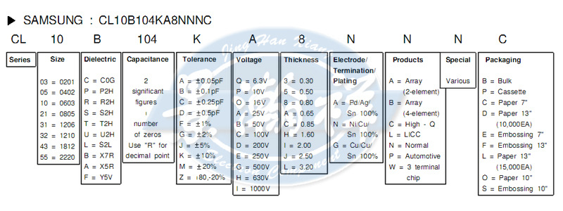 贴片穿心电容图_三星贴片电容命名规则_高频电容 贴片陶瓷电容
