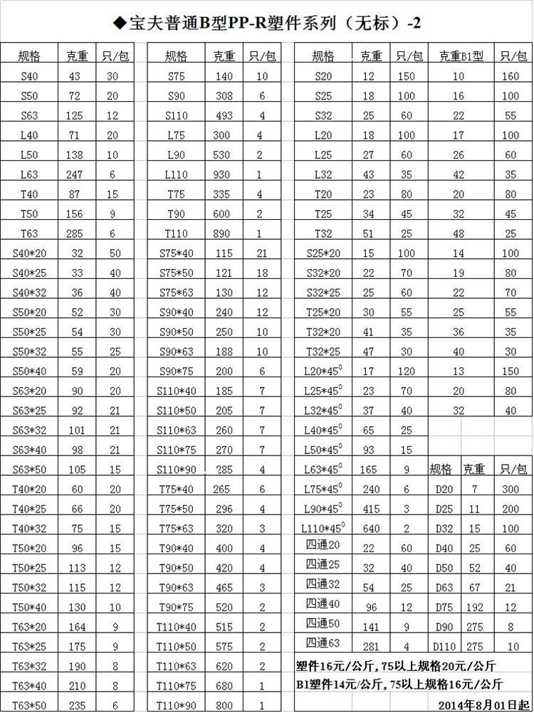 宝夫厂家直销 伟星款绿色ppr管件 大规格pp-r外丝直接