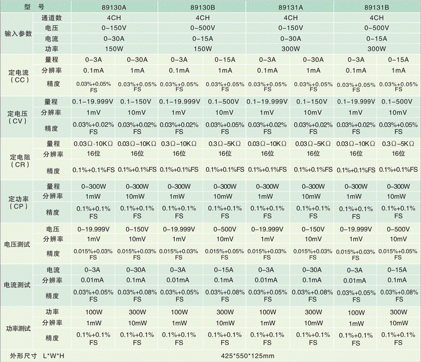 8913系列多通道可编程直流电子负载-技术指标