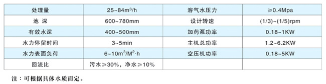 主要技术参数及尺寸