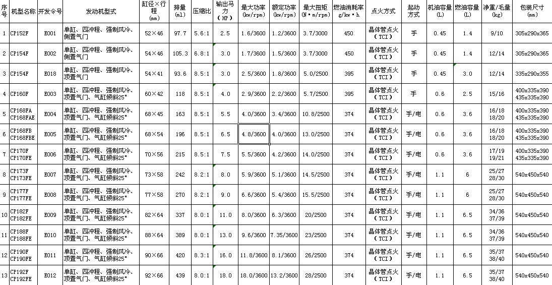 动力规格参数