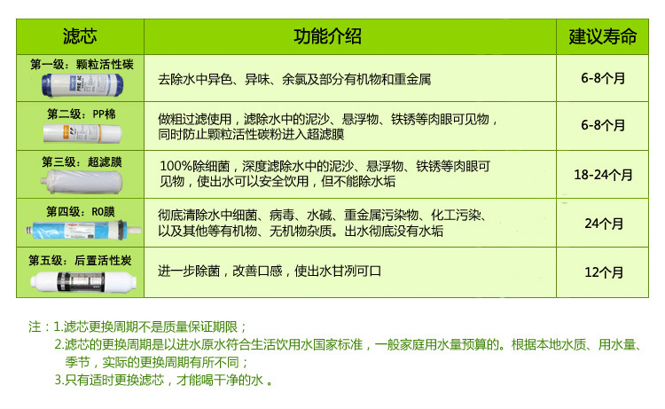 安吉尔净水器j1205-rob8 c 家用净水机