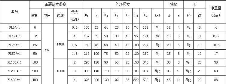 雙軸系列電磁粉末離合器尺寸規格表