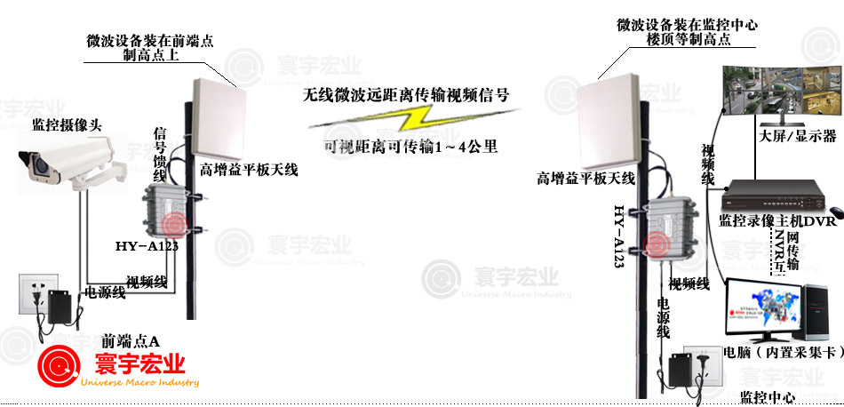 防水3W機連接圖