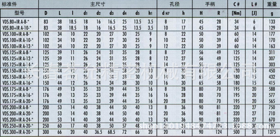 供应批发手轮 选购手轮 优质手轮 价格 带折叠手柄的实心手轮vds ir