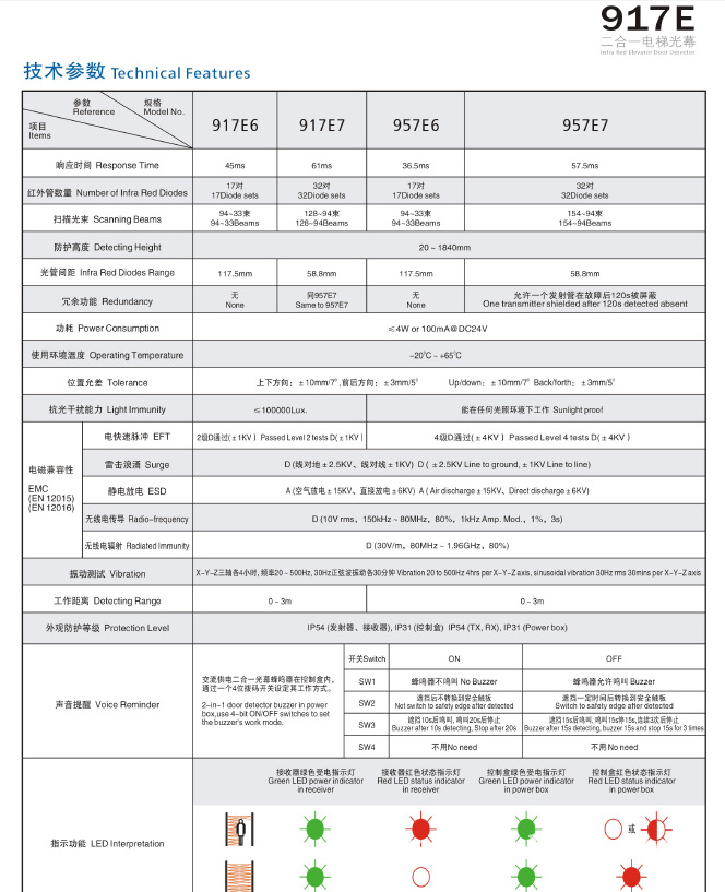 917E参数表三菱二合一