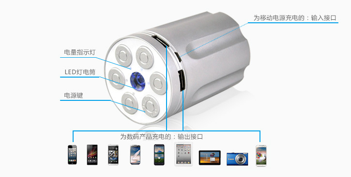 左轮版移动电源外观尺寸和细节图