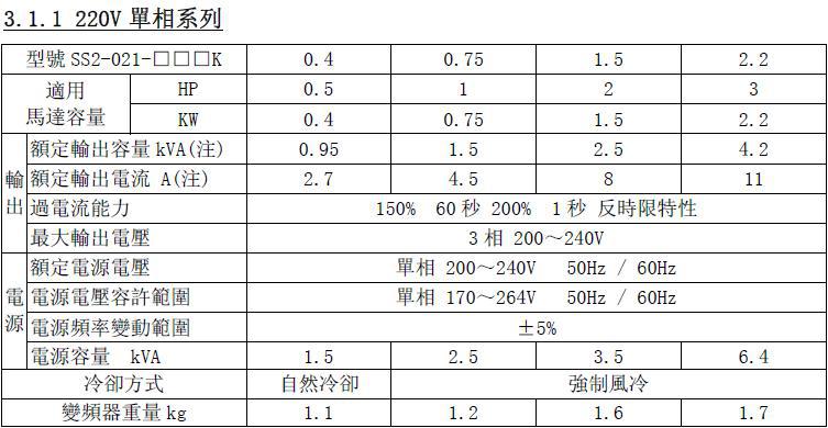 台湾士林ss2变频器(0.4~3.7kw)小型化向量型 世界著名生产厂家