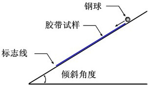 CZY-G 原理