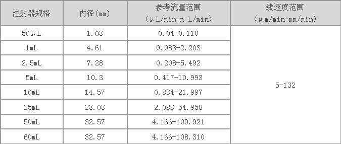 SPLab01-02-