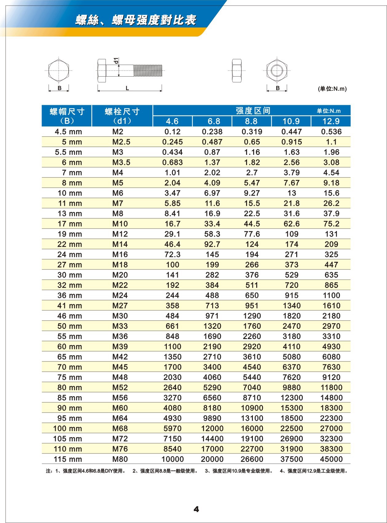 螺丝螺母强度对比? height=