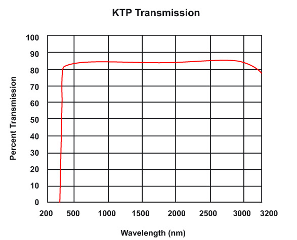 KTP晶体1