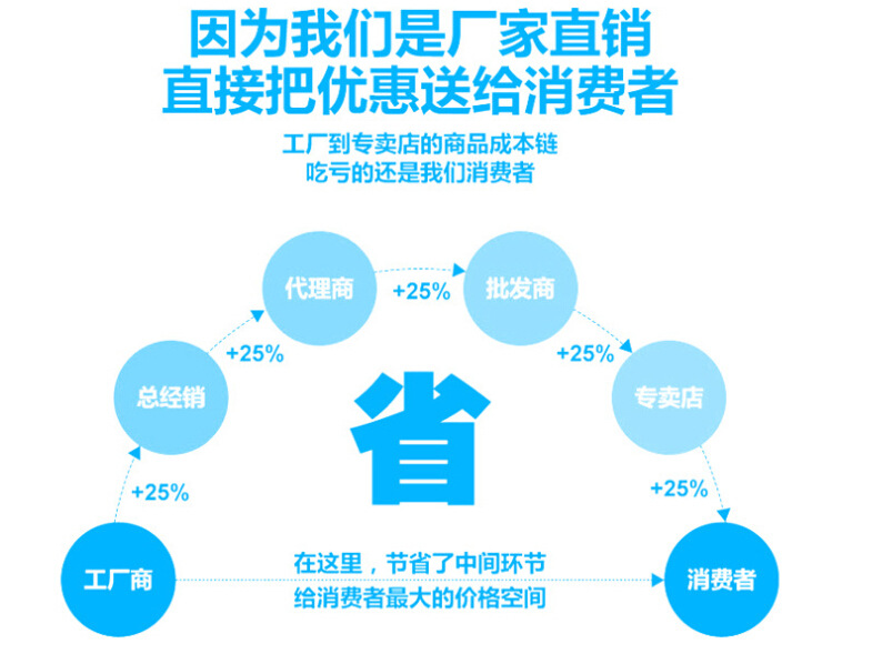 QQ截图20141210110957