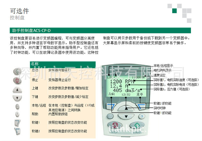 ACS510麵板操作