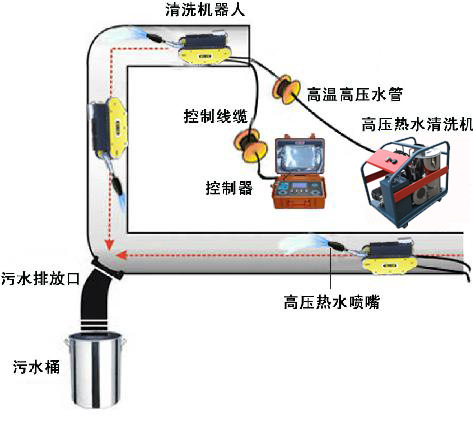 生产油烟管道清洗机器人厂家批发