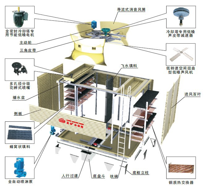 康明冷却塔lmb-30水吨型 方形横流式 密闭式冷却塔厂家直销